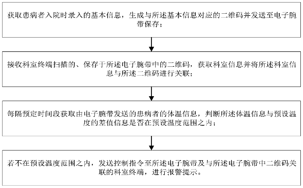 Real-time monitoring system for patient