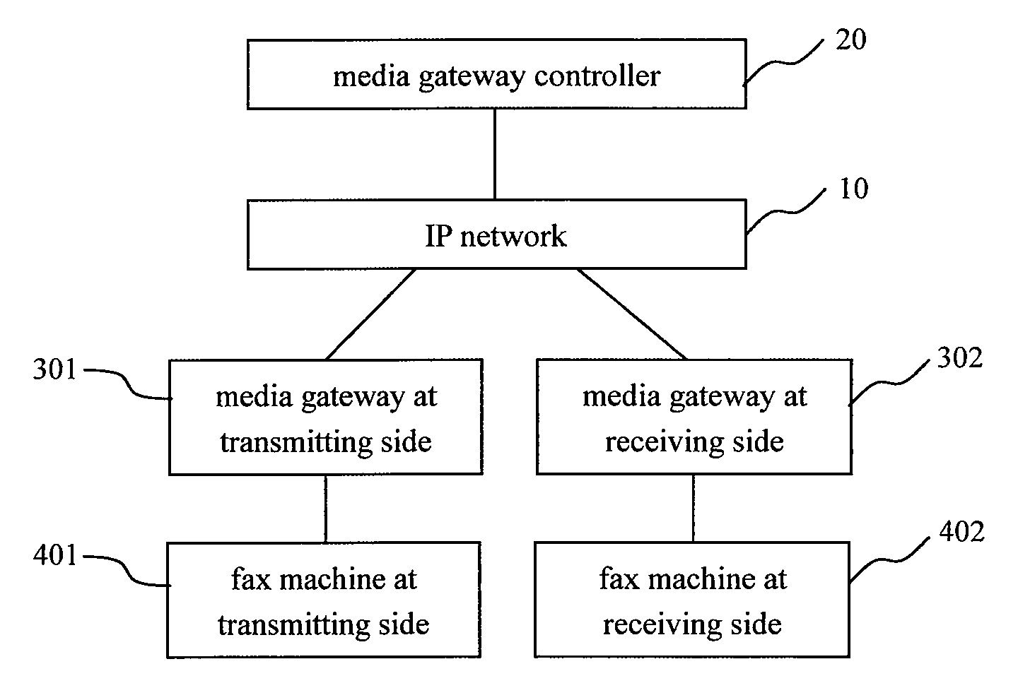 Method for synchronously implementing media switch in gateways used for FAX over IP network