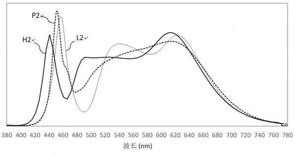 Light source module, lighting system and lamp