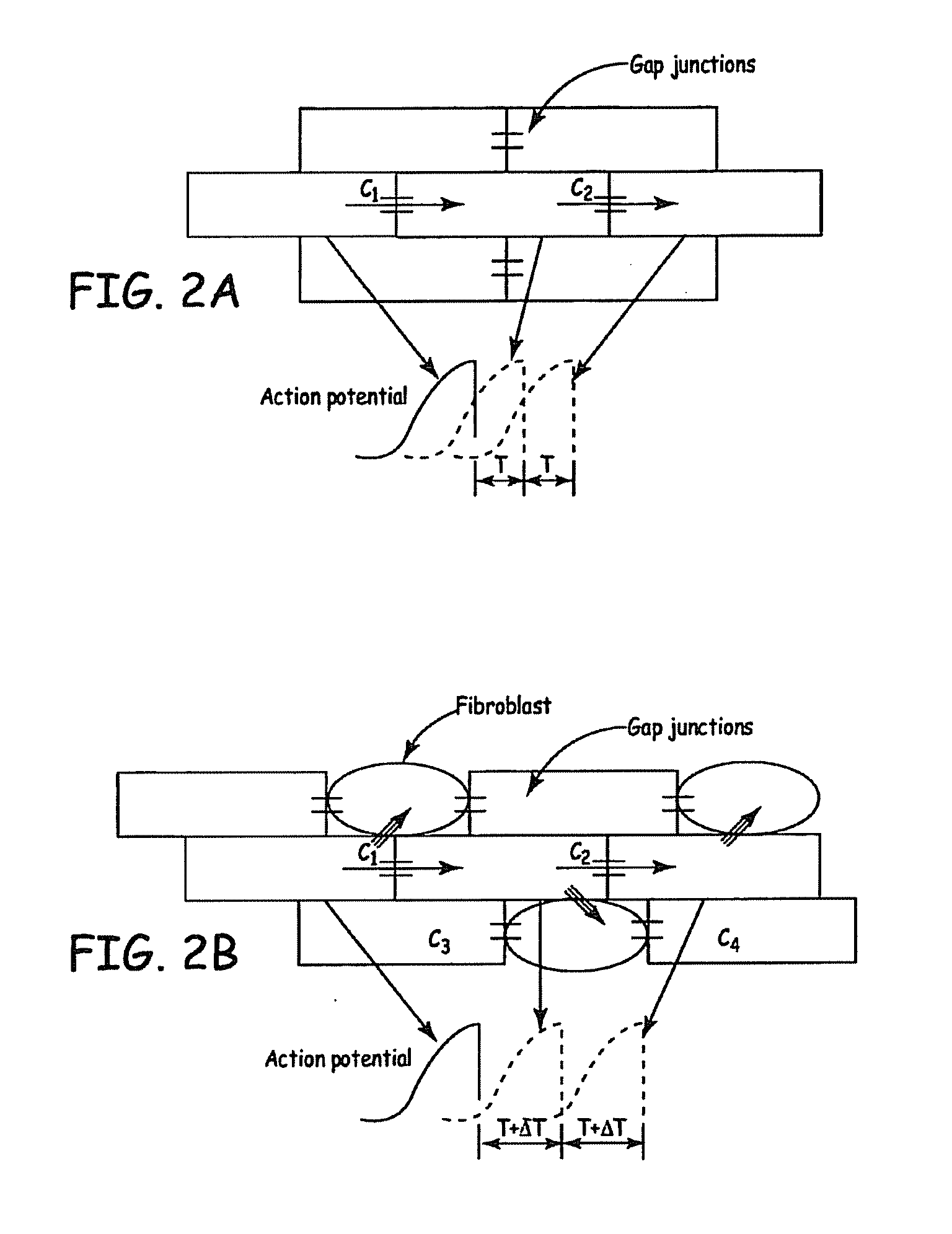 Rate control during af using cellular intervention to modulate av node