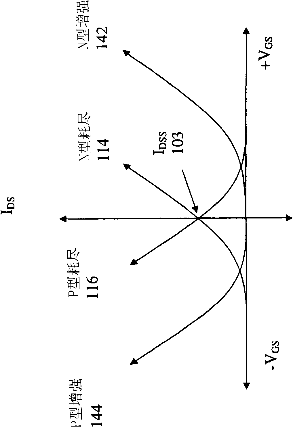 Depletion-mode MOSFET circuit and applications