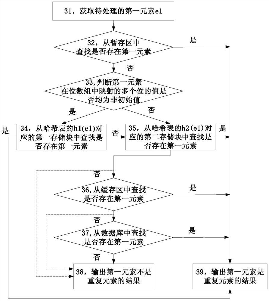 Mass data processing method and device