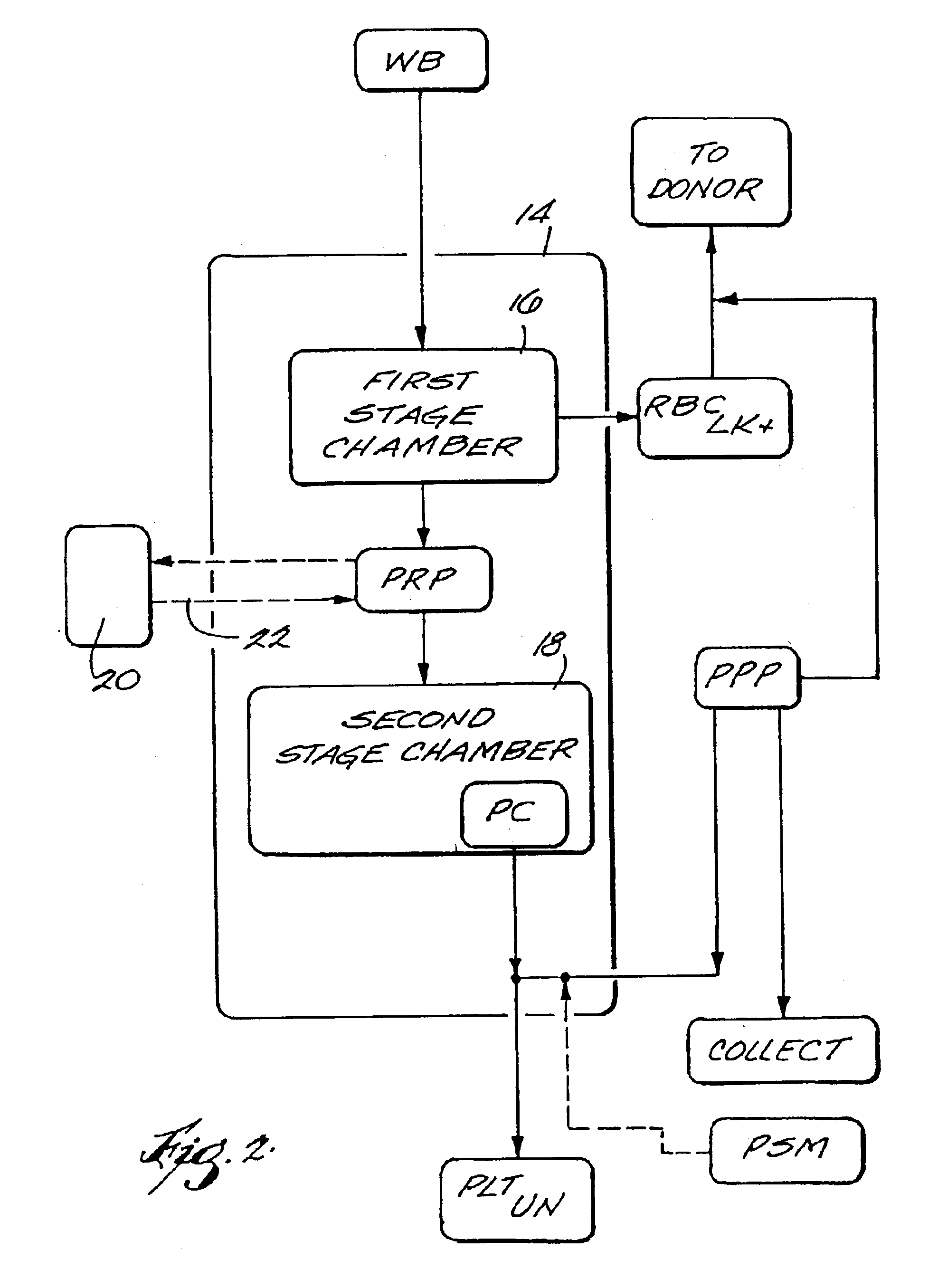 Systems and methods for on line finishing of cellular blood products like platelets harvested for therapeutic purposes