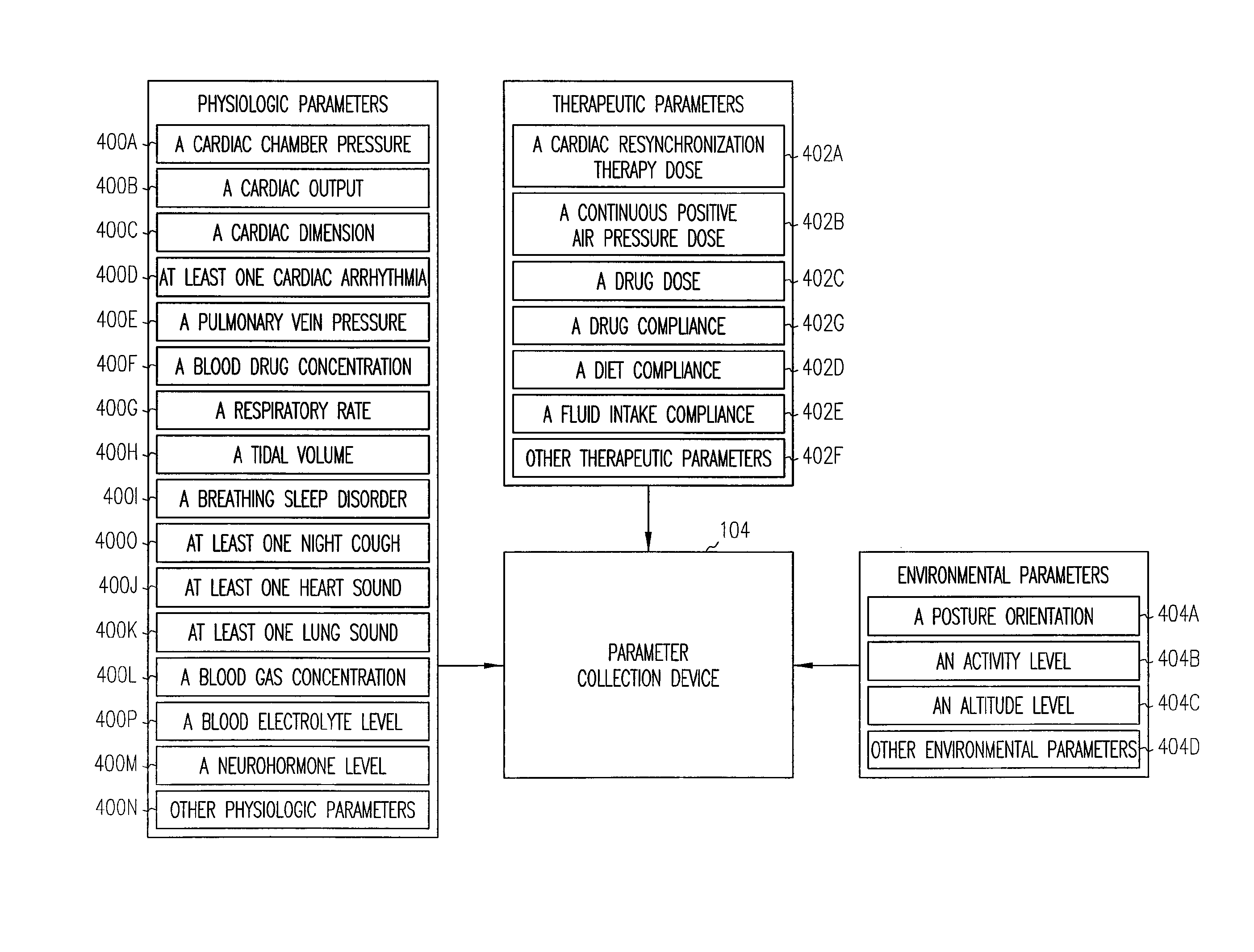 Prediction of thoracic fluid accumulation