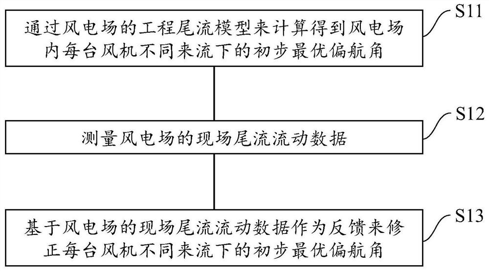 Closed-loop control method and device for wind power plant and computer readable storage medium