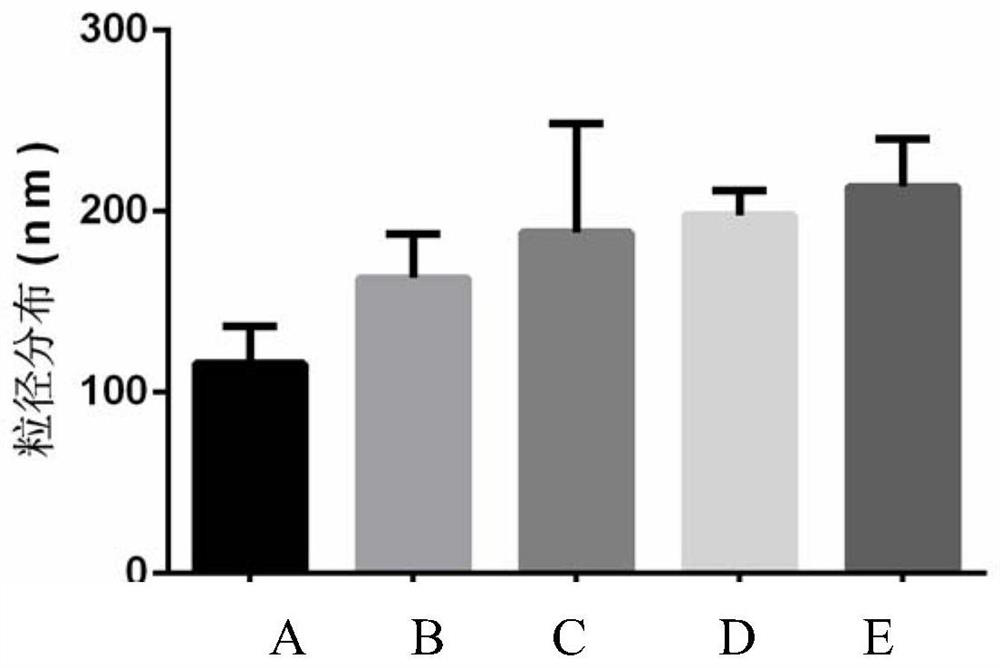 A kind of exosome with diagnosis and treatment function and preparation method thereof