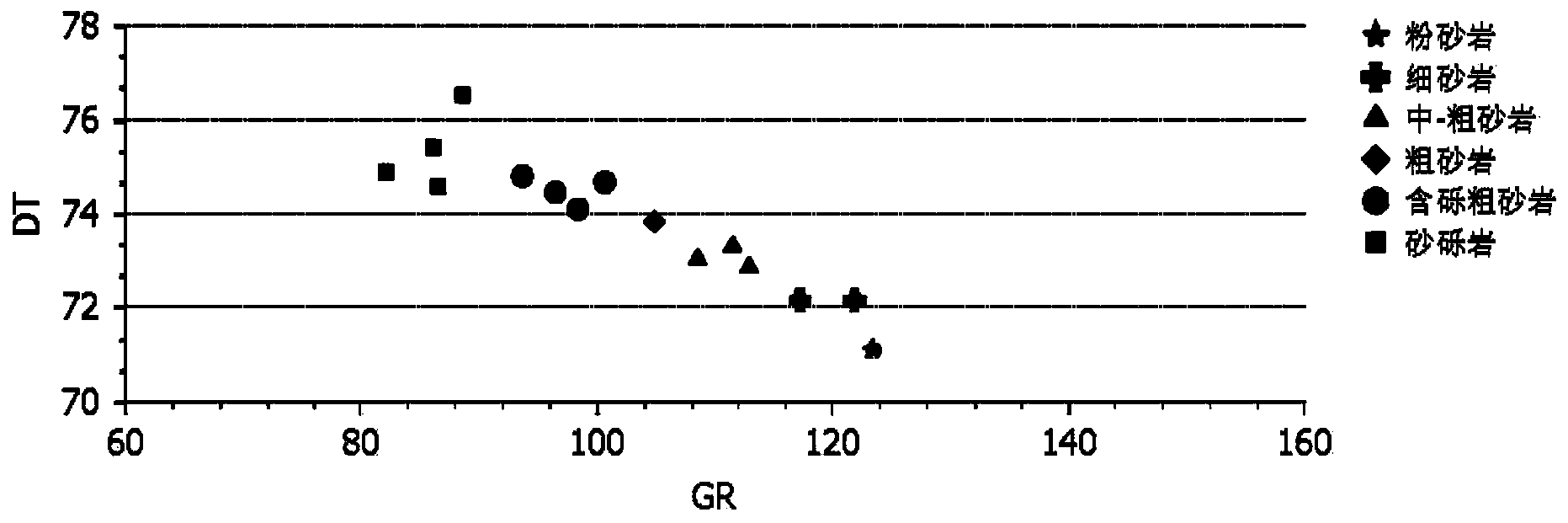 Method for identifying lithology of whole well section