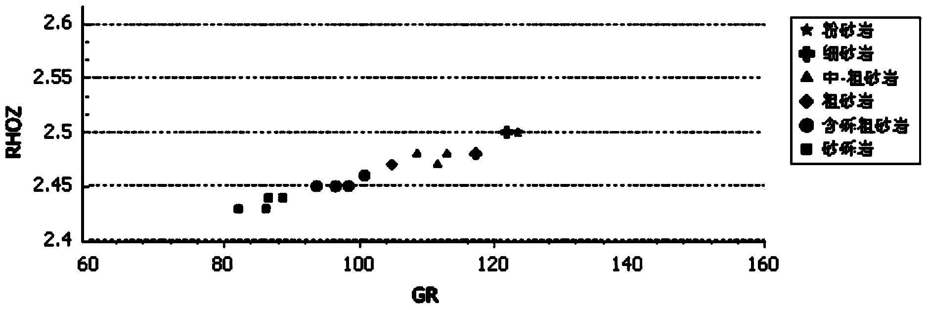 Method for identifying lithology of whole well section