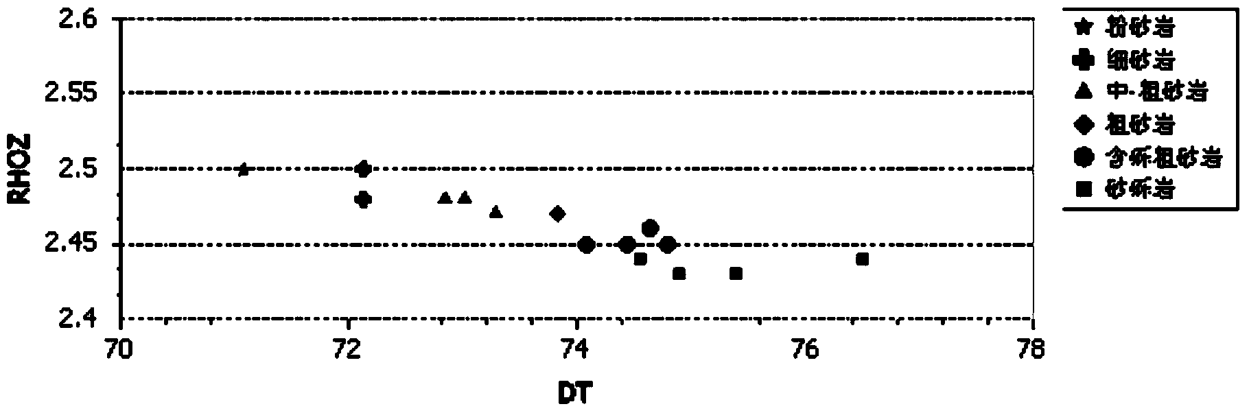 Method for identifying lithology of whole well section