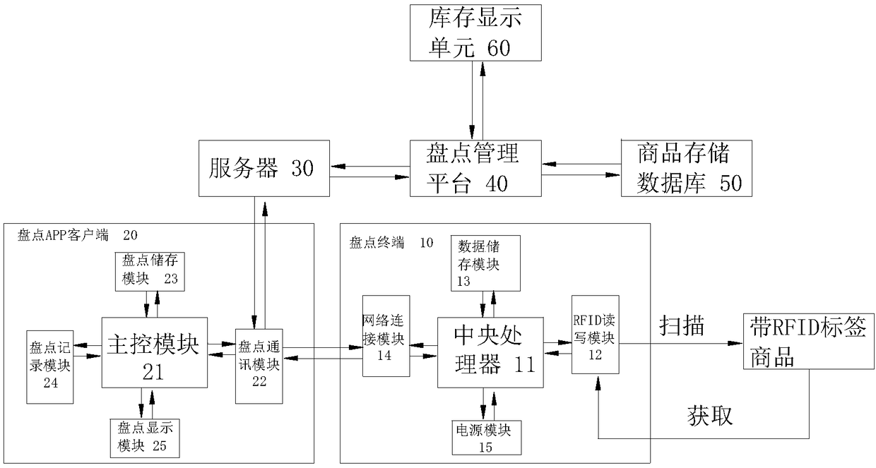 Intelligent checking device