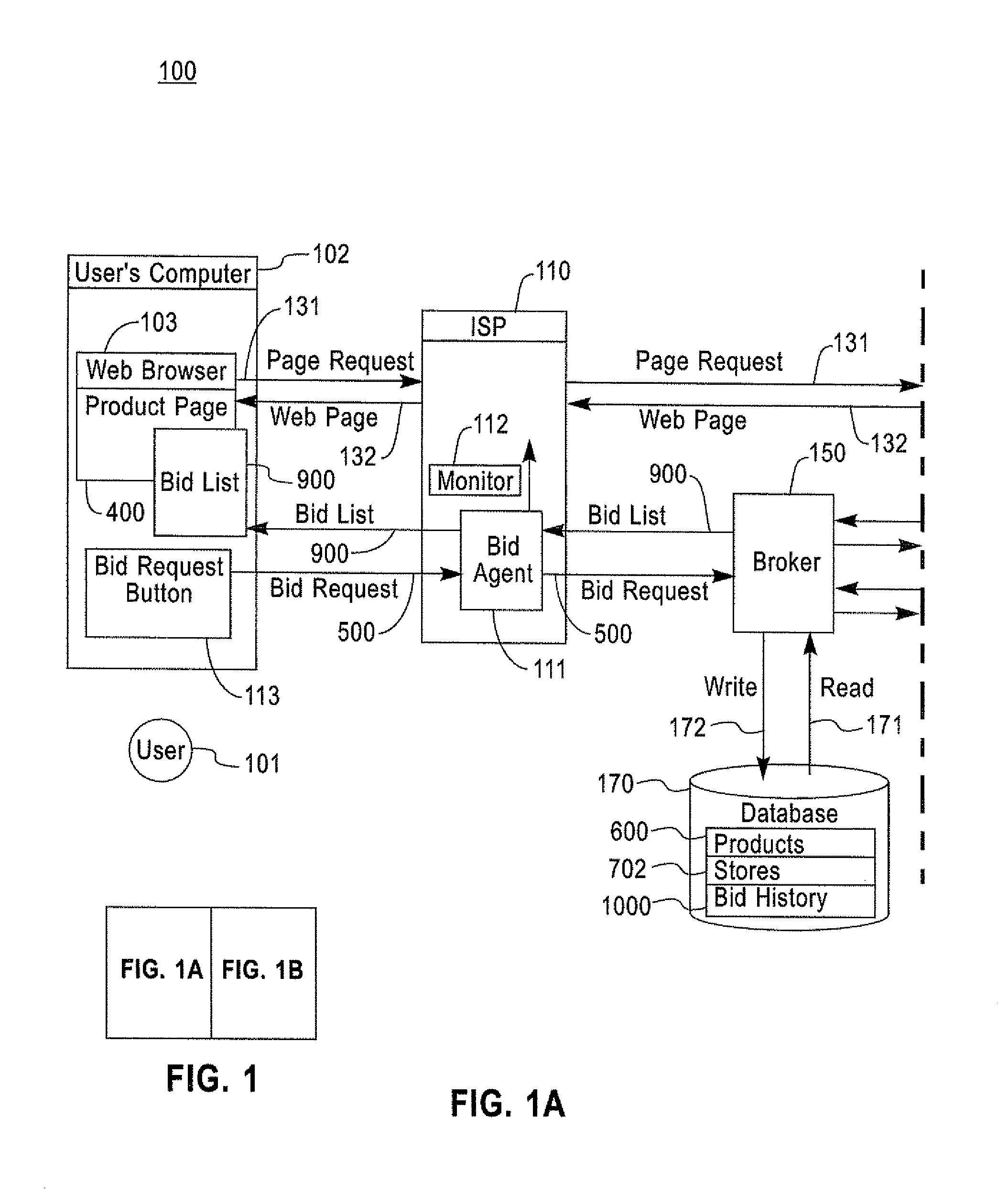 Business method for comparison shopping with dynamic pricing over a network