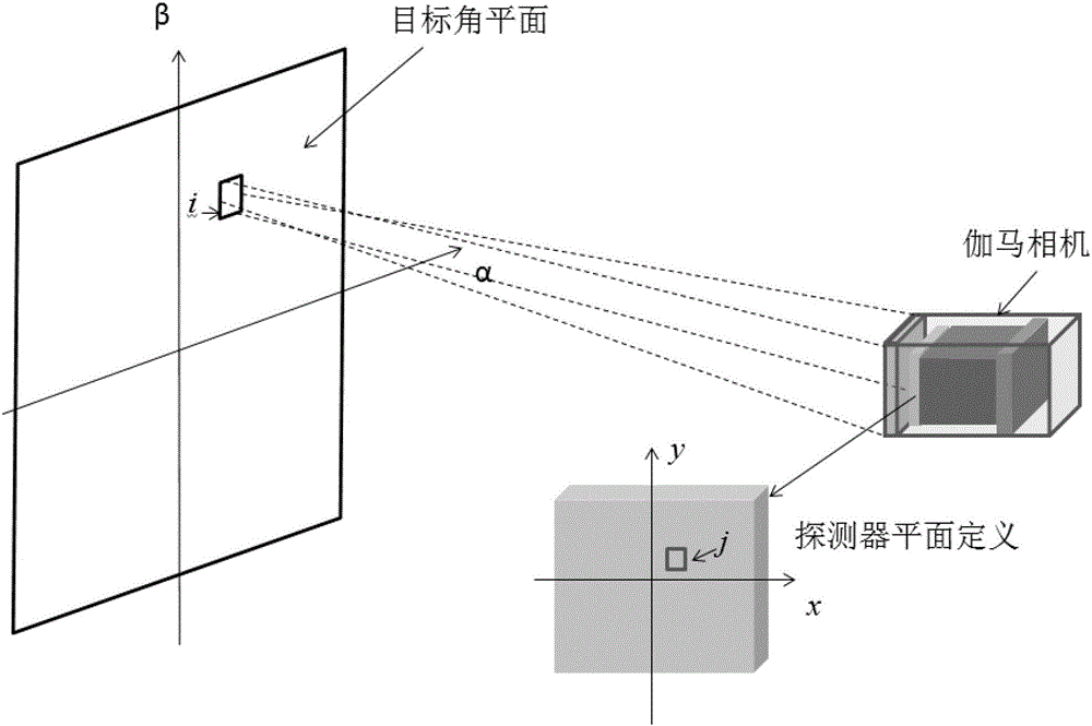 Gamma camera-based radioactive substance detection method, device and system thereof