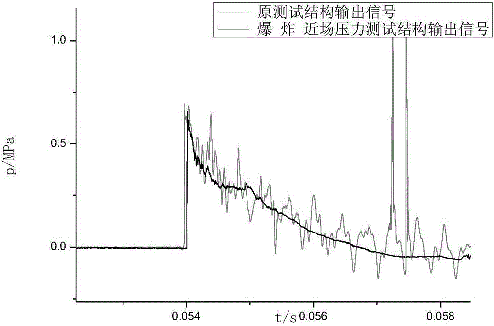 Shock wave pressure testing structure used in explosion near field