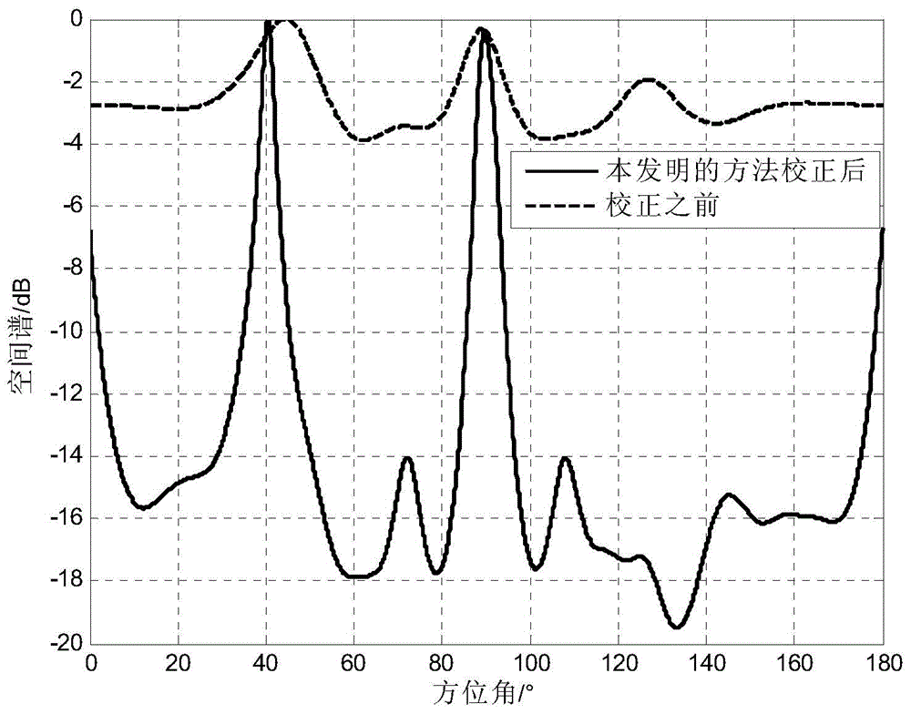 Conformal array robust angle estimation method based on manifold separation under movement platform