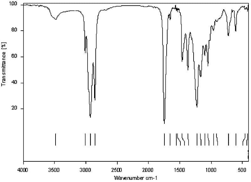 Diacetyl epoxy glyceryl oleates and synthesis method thereof