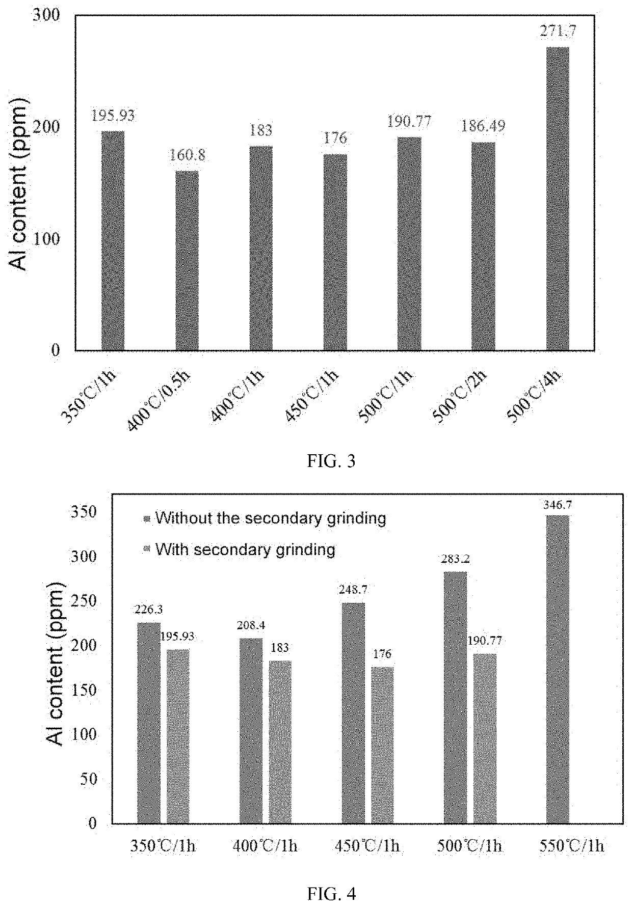 Method for recycling positive plate of lithium-ion battery