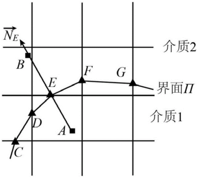 Compressible gas and incompressible liquid multimedia interface tracking numerical method