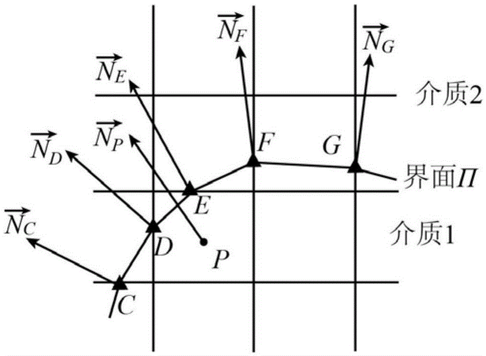 Compressible gas and incompressible liquid multimedia interface tracking numerical method