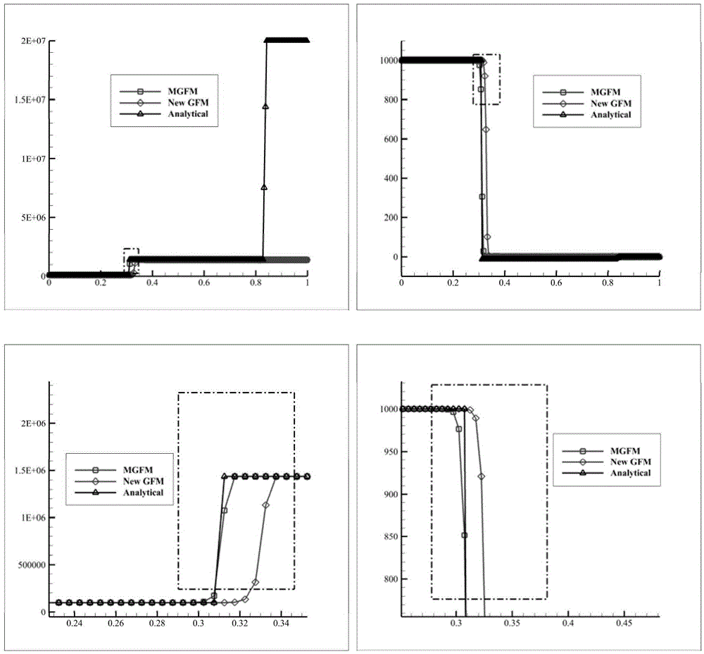 Compressible gas and incompressible liquid multimedia interface tracking numerical method