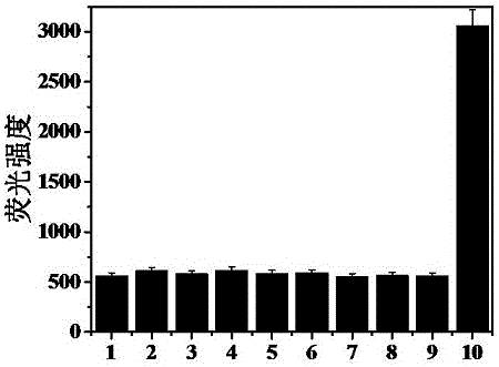 Preparation and application of open-type hydrogen peroxide fluorescent probe compound