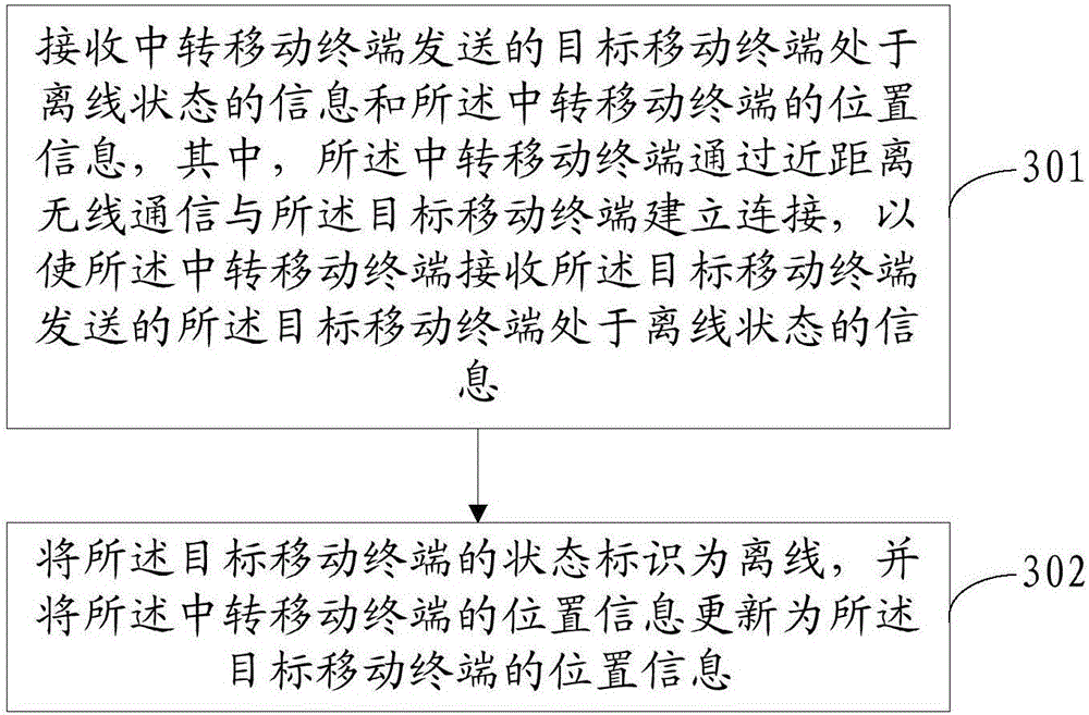 Method for locating mobile terminal, mobile terminal and server