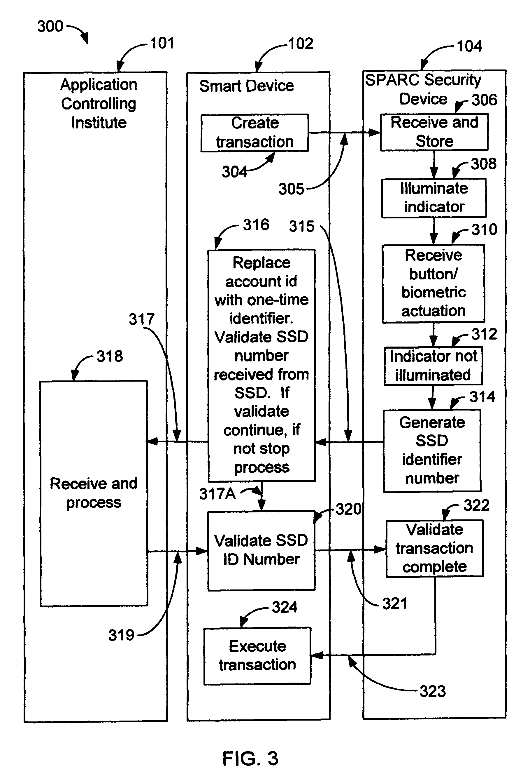 Method, device and system for secure transactions