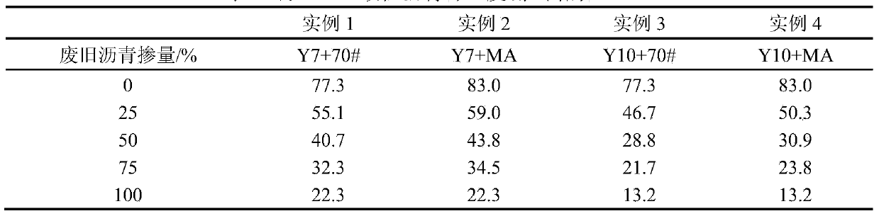 Waste SBS (Styrene Butadiene Styrene) modified asphalt recycling method