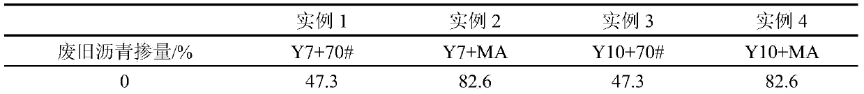 Waste SBS (Styrene Butadiene Styrene) modified asphalt recycling method