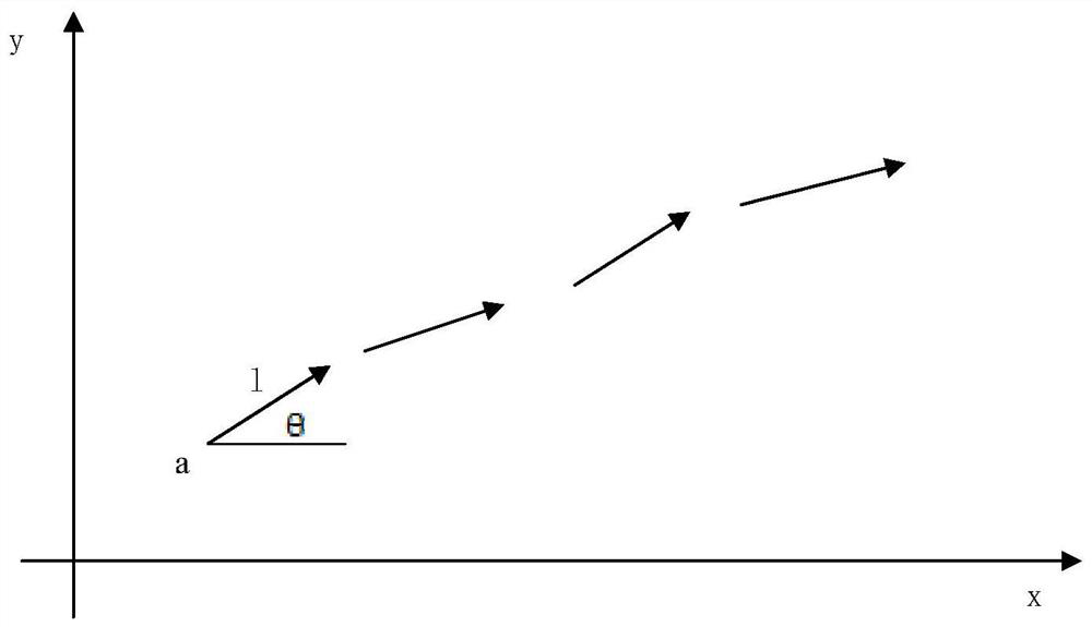 A Ship Trajectory Prediction Method Based on Image Superposition