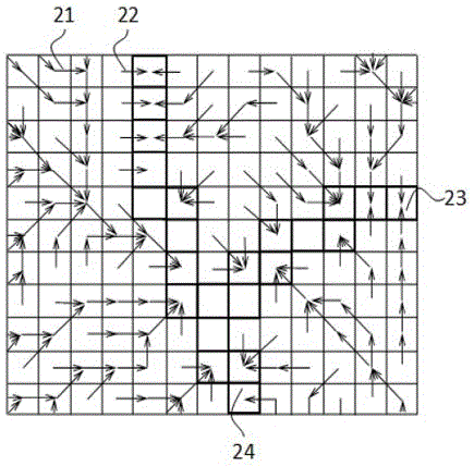 Evaluation method of unsaturated zone soil water consumption characteristics based on overall process of water circulation