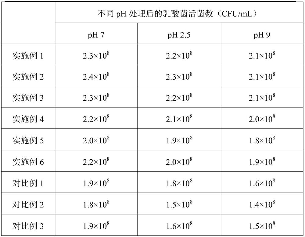 Preparation method of high-activity lactobacillus fermentation extracting solution