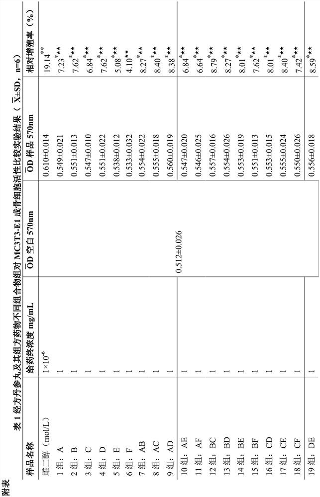 Activity and application of Jingfang Danshen Pill in the treatment of osteoporosis