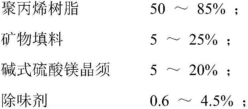 High-mobility low-odor scratch-resistant automobile trim polypropylene material and preparation method thereof