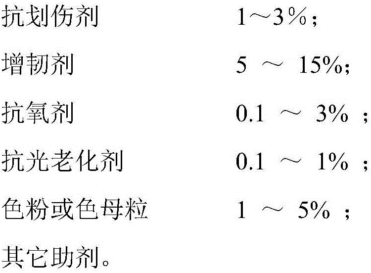 High-mobility low-odor scratch-resistant automobile trim polypropylene material and preparation method thereof