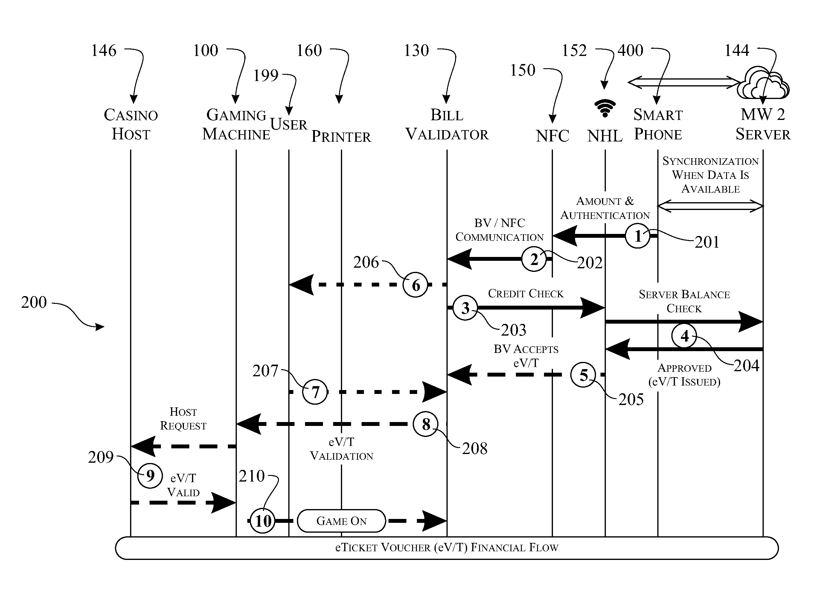 Electronic Voucher Ticket System