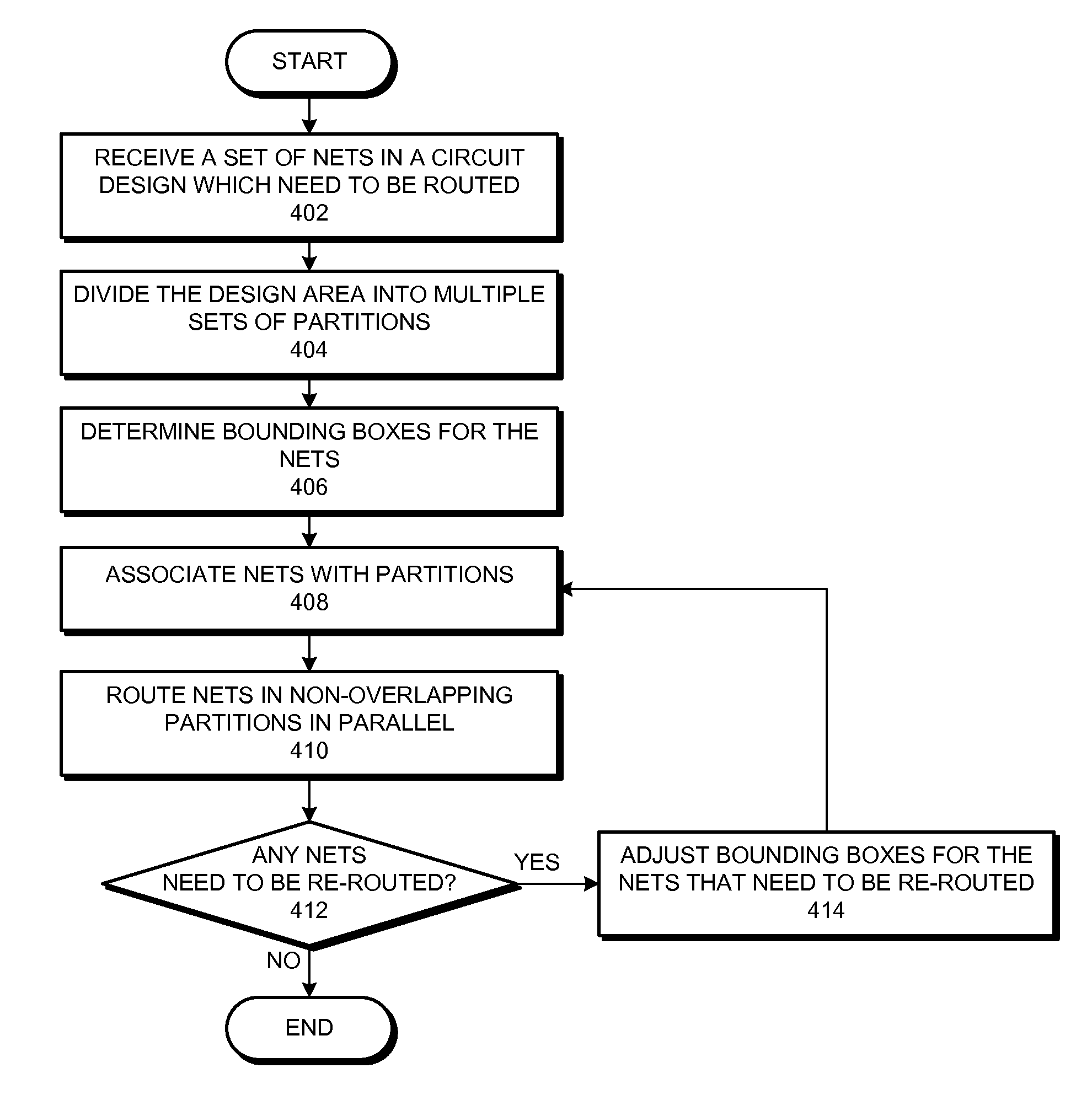 Multi-threaded track assignment