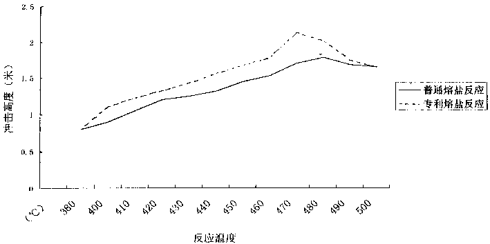 Process for preparing chemically strengthened glass