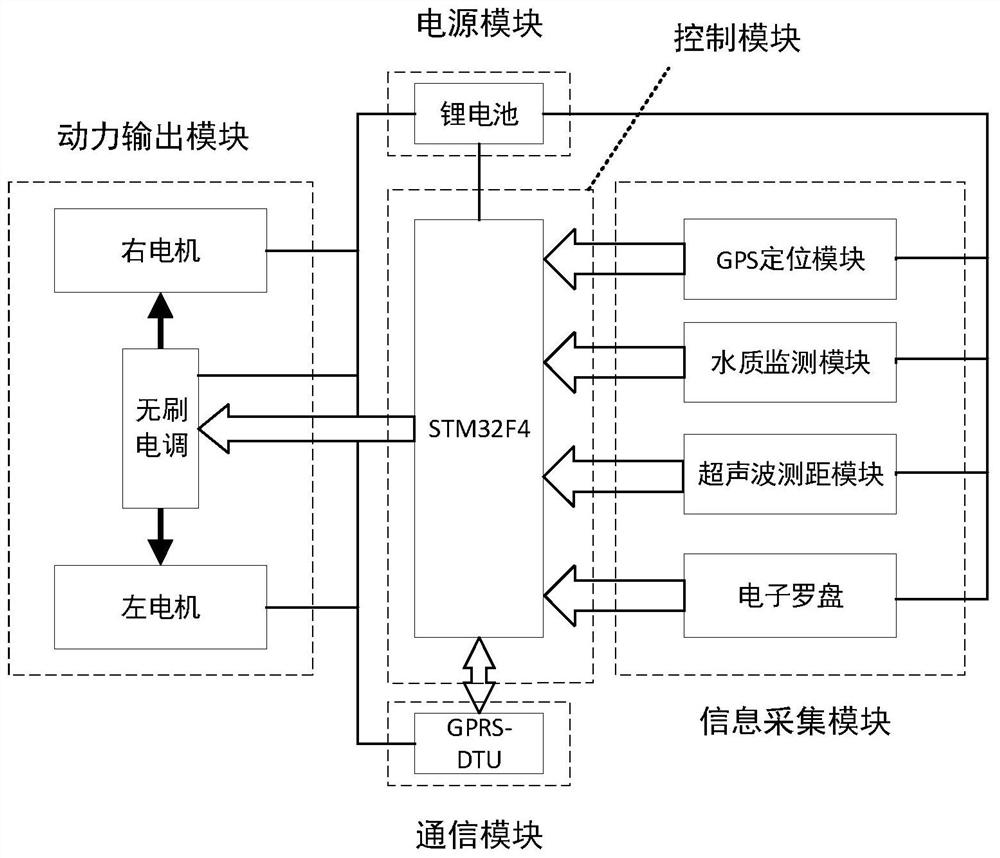 Unmanned ship anti-collision Internet of Things control system and method based on artificial potential field method