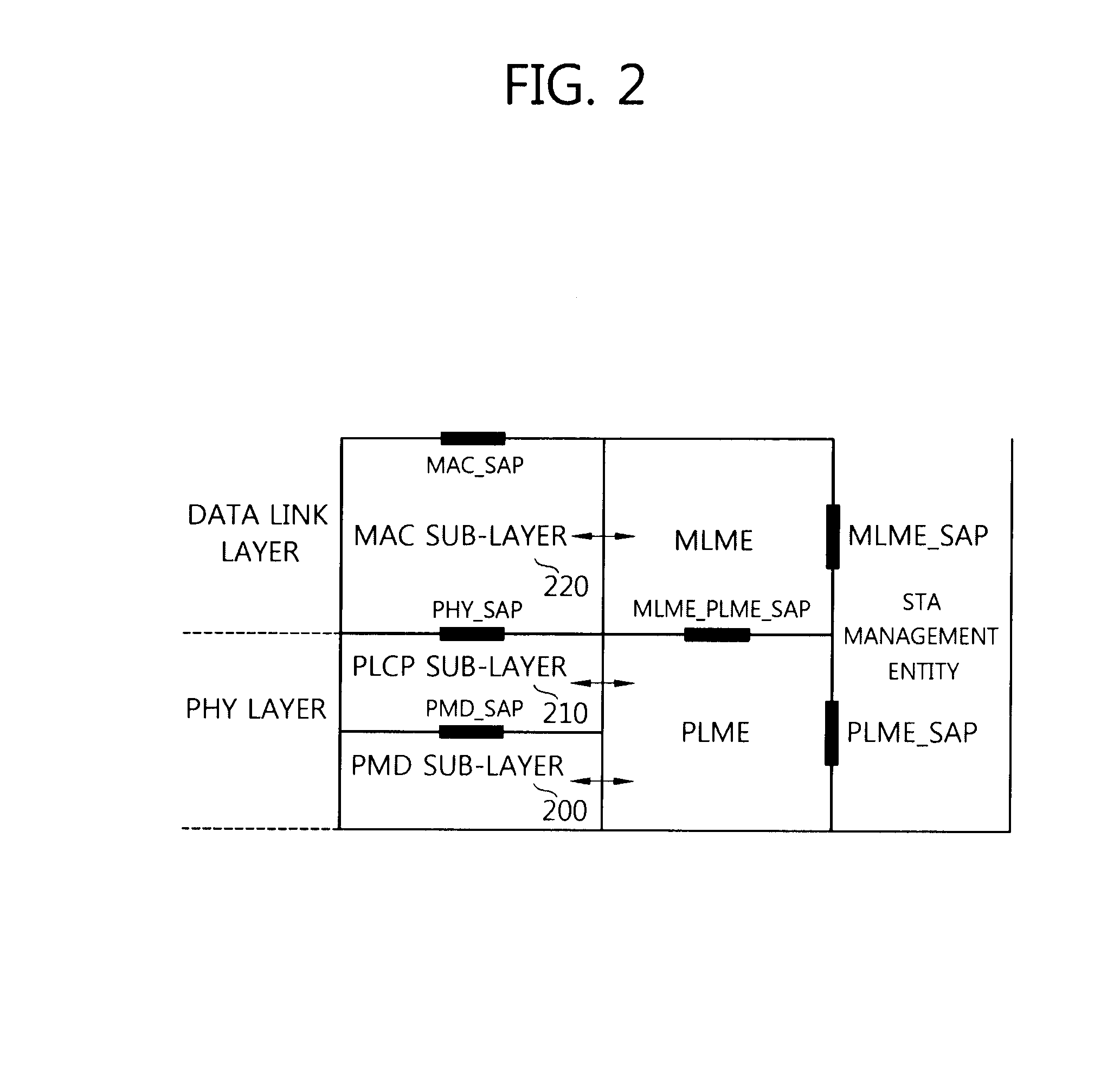 Communication method and communication apparatus by station that operates in power safe mode in wireless LAN system