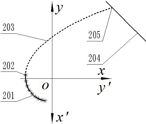 Method for non-circular curve trend extrapolation similarity intelligent extension