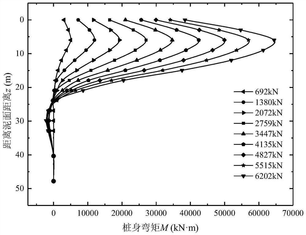 A Bayesian Learning Method of p-y Curve Based on Pile Monitoring Data