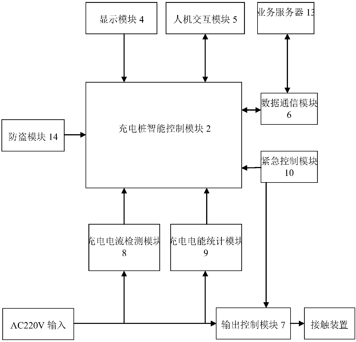 Intelligent shared charging pile system, use method and shared commercial mode