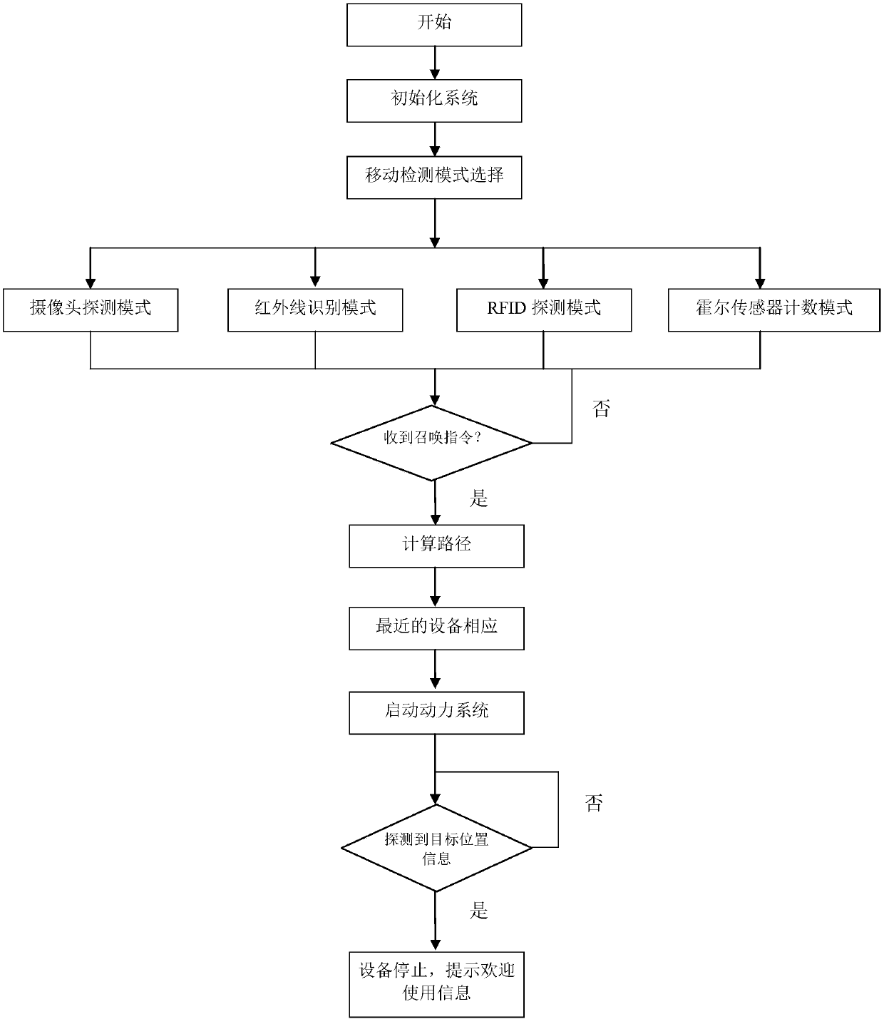 Intelligent shared charging pile system, use method and shared commercial mode