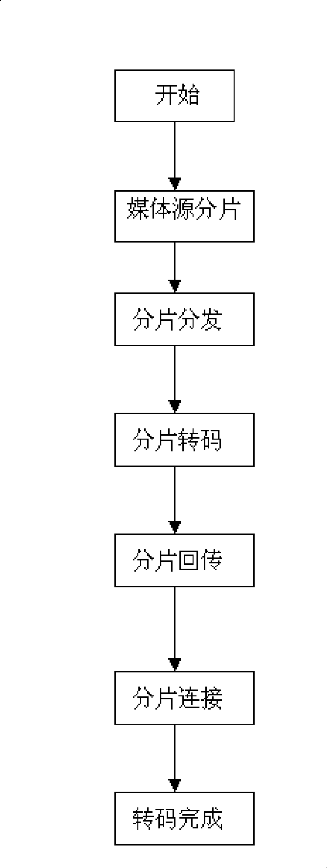 Distributed media format code transferring method