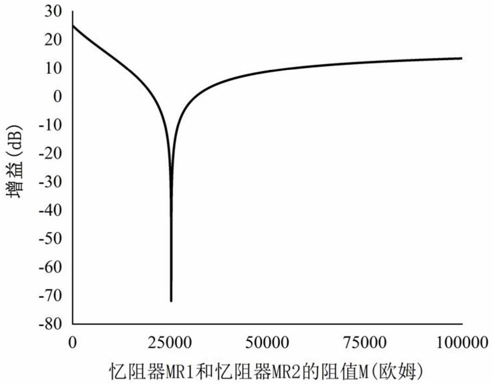 Gain and phase adjustable amplifier based on memristor