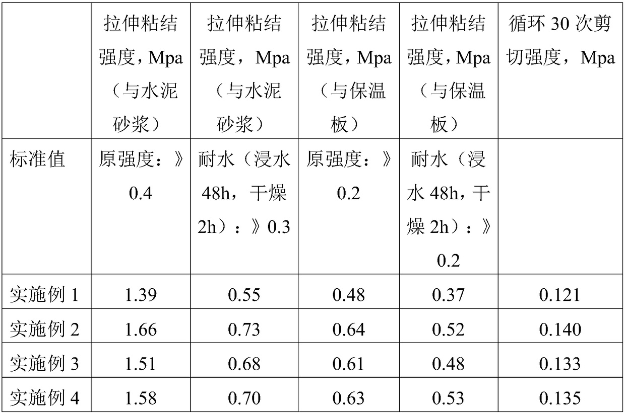 Environment-friendly insulation board construction method