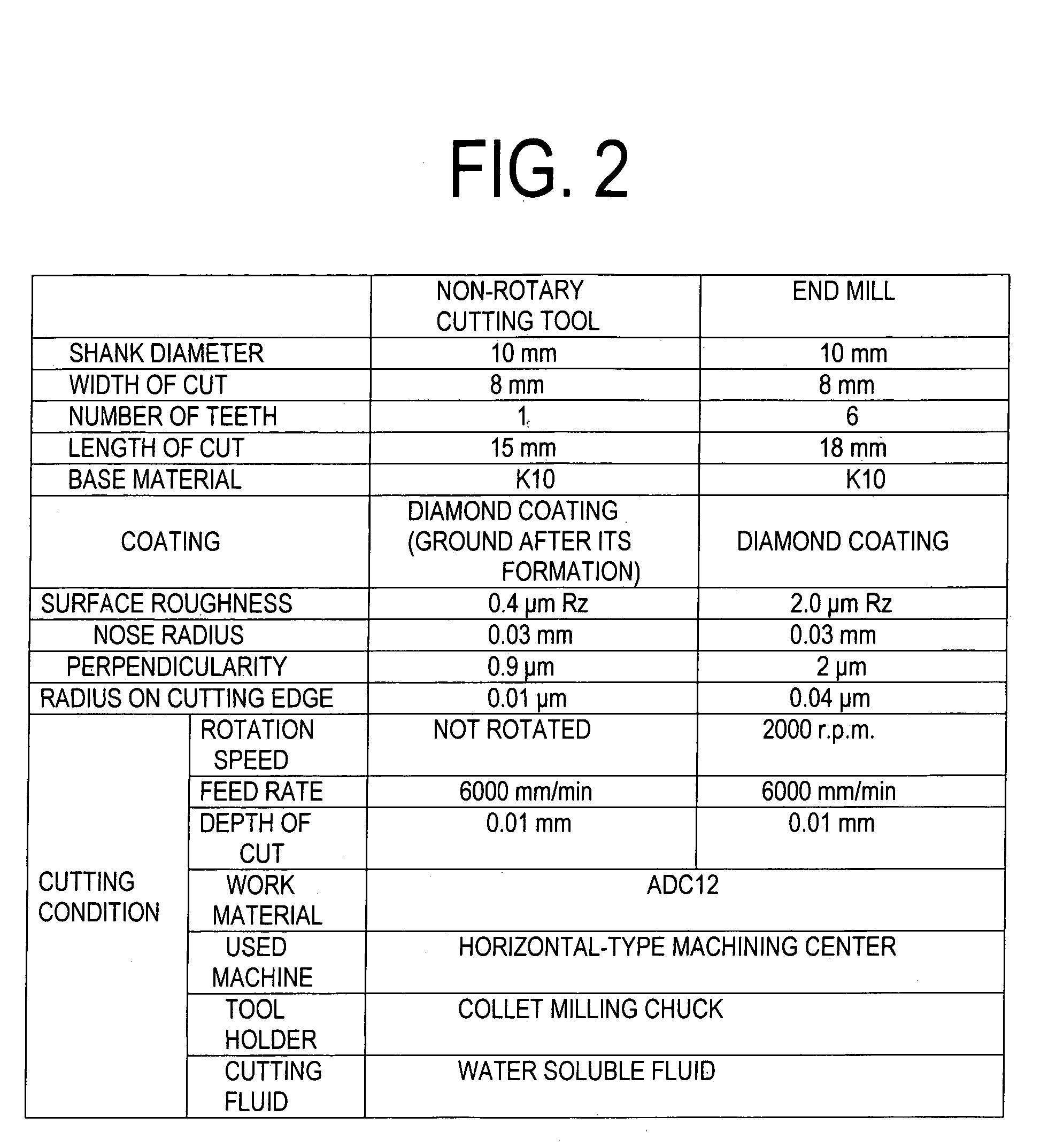 Non-rotary cutting tool and process of machining scroll member by using the same