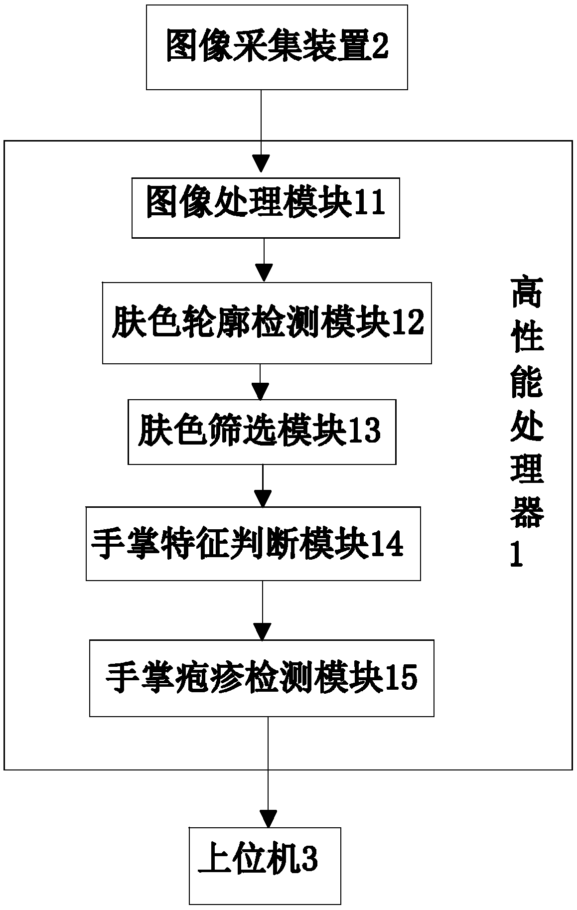 Image-based non-contact palmar herpes detection system and detection method thereof