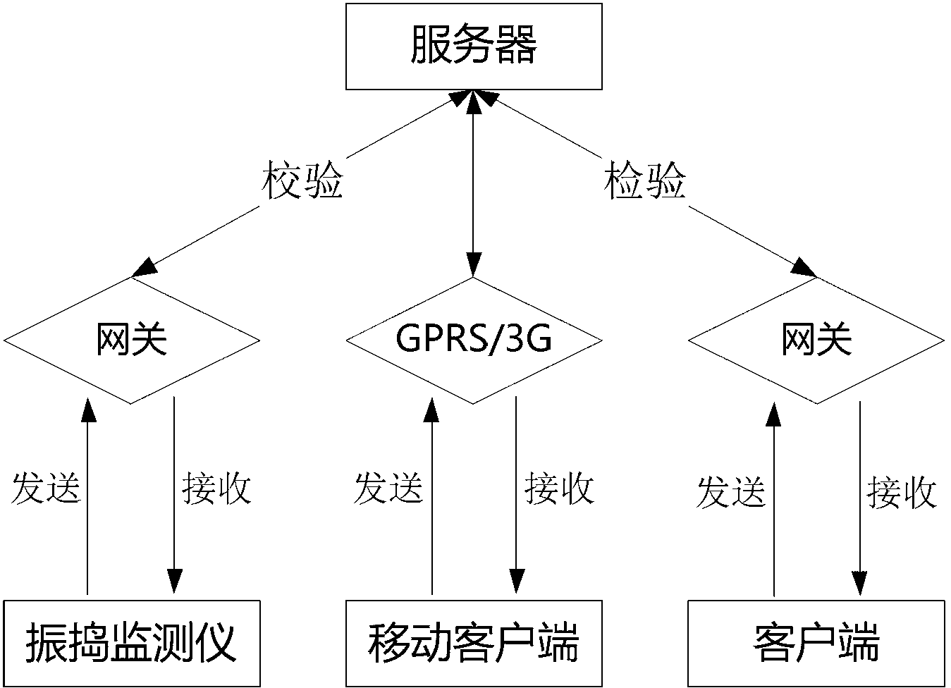 Concrete vibration quality monitoring and communication networking method