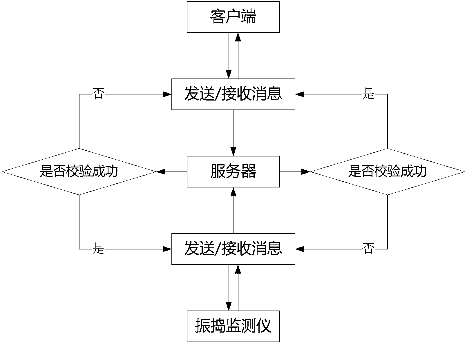 Concrete vibration quality monitoring and communication networking method